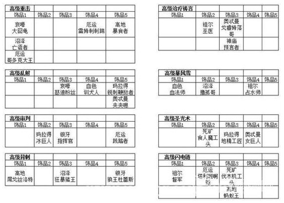 我叫mt技能快速升级技巧