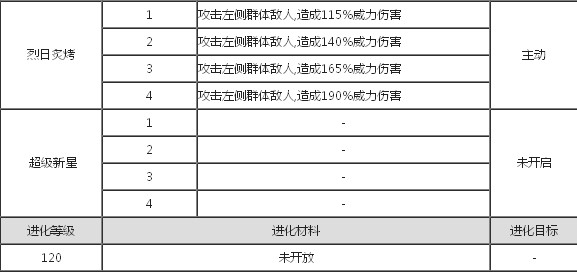 《全民英雄》凤凰