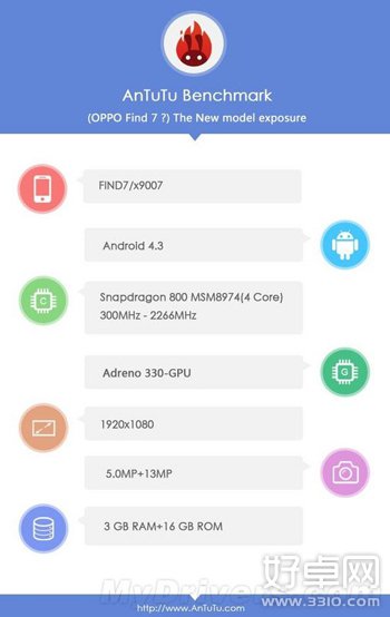 OPPO Find 7将有两个版本 高配版将配2K屏幕