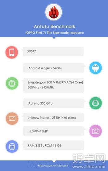 OPPO Find 7将有两个版本 高配版将配2K屏幕