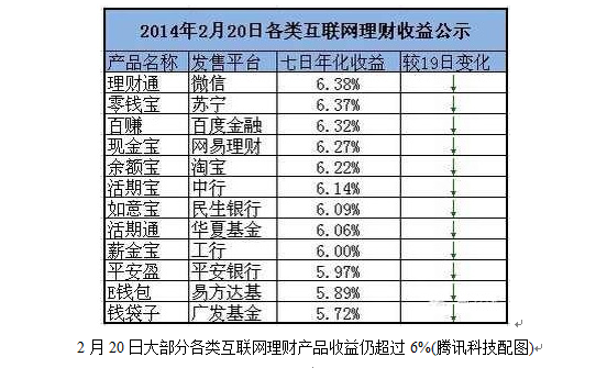 央视首席评论员抨击余额宝 称其是银行“吸血鬼”