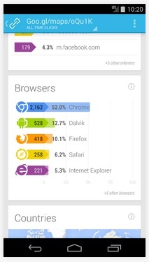 Google短链接服务以免费Android应用新面孔亮相