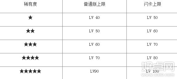 《百万亚瑟王》闪卡是什么