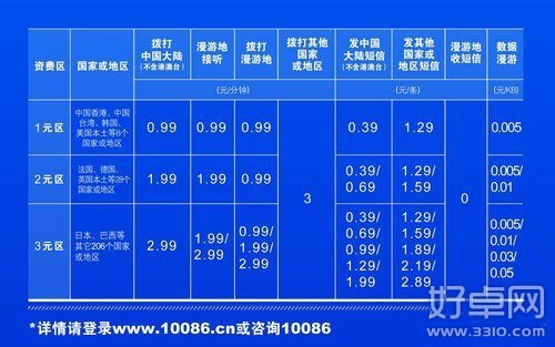 三大运营商国际漫游如何开通和收费