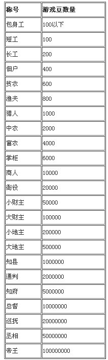 微信欢乐斗地主