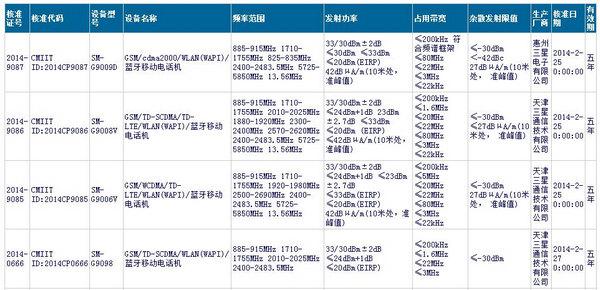 廉价版三星GALAXY S5曝光 行货4个版本已核准