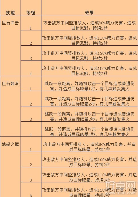 全民英雄新成员土熊猫考拉技能全攻略