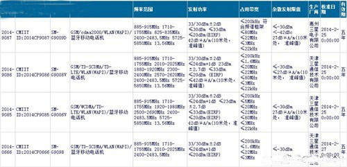 国行版三星GALAXY S5共推出4个版本 4月11正式上市出售