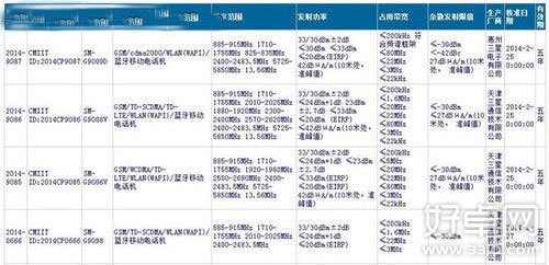 三星GALAXY S5国行版预售即将开始 售价或为5199元