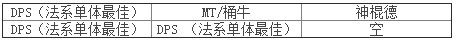 我叫MT黑龙耐里奥是什么？黑龙耐里奥怎么打？