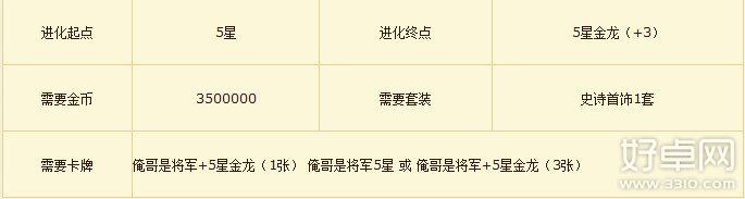 我叫MT俺哥是将军怎么样？我叫MT俺哥是将军属性详解