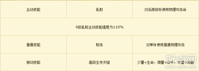 我叫MT俺哥是将军怎么样？我叫MT俺哥是将军属性详解