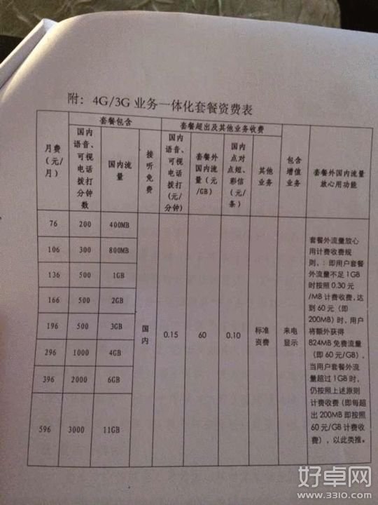 联通4G今日正式开启商用 8档套餐76元起