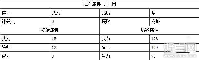 全民斗三国如何培养孙策 全民斗三国孙策培养攻略技巧