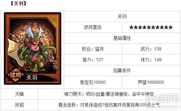 暴走无双神将祭坛是什么？暴走无双神将祭坛全解析