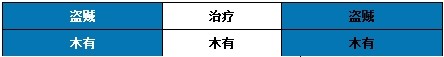 我叫MT大小姐怎么刷？我叫MT刷大小姐全攻略