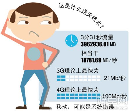 1分钟1万多元流量费 手机用户彻底惊呆