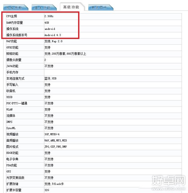 中兴旗舰机型Grand S II配置曝光 售价或为3999元