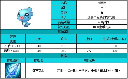 全民精灵水嘟嘟怎么样？全民精灵水嘟嘟图鉴