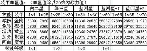 雷霆战机哪种壁垒最强?