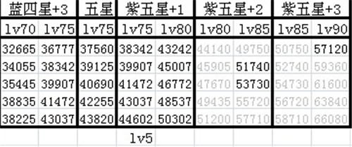 雷霆战机哪种壁垒最强?