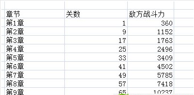 雷霆战机90级装备要怎么升级