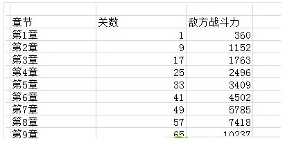 雷霆战机90级装备升级总攻略