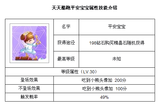 天天酷跑首只精灵平安宝宝上架 属性及技能介绍