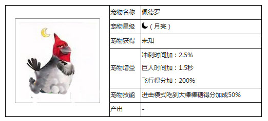 全新天天酷跑里约进击版新宠物佩德罗资料曝光