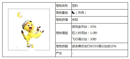 天天酷跑里约进击版新宠物尼科资料简介