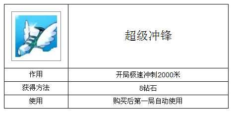 天天酷跑新道具超级冲锋有什么用？