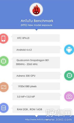 HTC Butterfly 2测试机曝光 提升摄像头和防水等级 