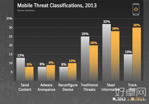最新报告显示：Android系统仍是黑客攻击的主要目标