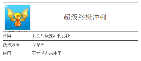 天天酷跑新道具超级冲刺有什么用