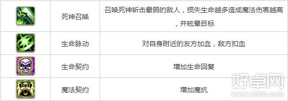 刀塔传奇死灵法师技能分析及加点攻略