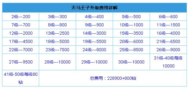 全民飞机大战天马王子属性介绍及手动40w分视频分享