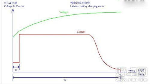 为什么手机充电很慢?要怎么解决?