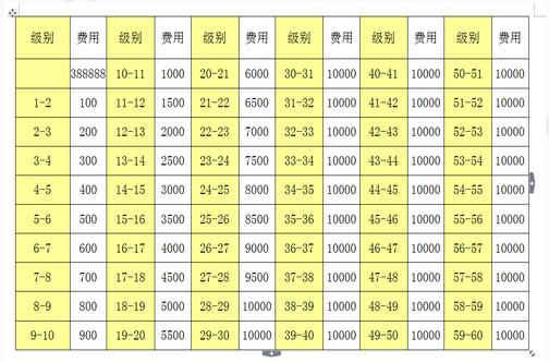 全民飞机大战战机属性对比机动悍将和黄金斗士谁更强