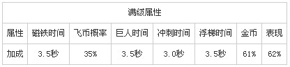 天天酷跑暴力鸟叔宣传视频