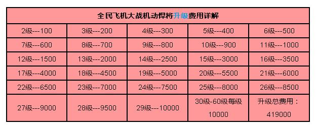 全民飞机大战机动悍将弹道图片相关介绍