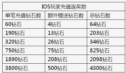 全民炫舞绝版S装16日开启限时出售