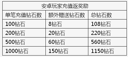 全民炫舞绝版S装16日开启限时出售