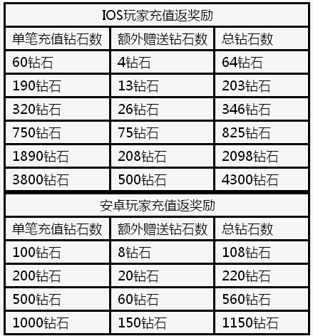 全民炫舞持续火爆 公测活动云集