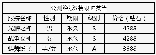 全民炫舞持续火爆 公测活动云集