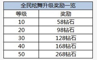 全民炫舞持续火爆 公测活动云集