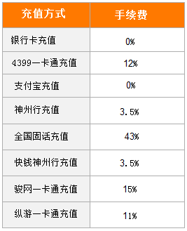 造梦西游充值