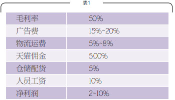 开网店真有那么好?网络卖家不得不说的痛处