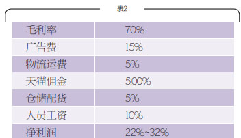 开网店真有那么好?网络卖家不得不说的痛处 