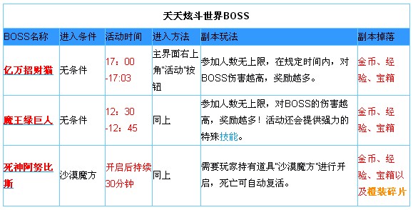 天天炫斗世界BOSS全面解析