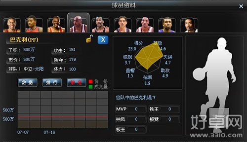 NBA梦之队最佳整容搭配攻略和组合推荐